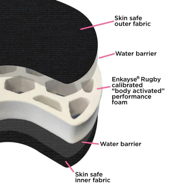 Hedkayse R5 Rugby Headguard Black - Rugbystuff.com
